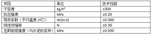 YT-無機活性保溫砂漿技術(shù)性能：